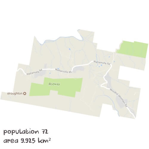 Economics Tutoring Near Me
